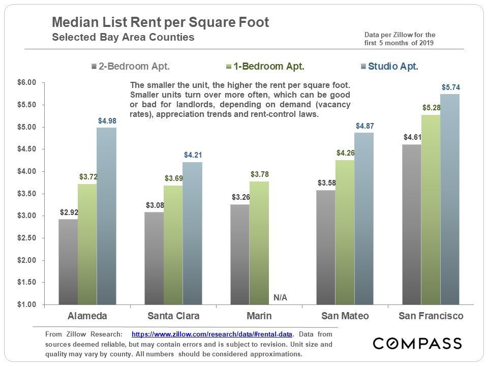 san-francisco-bay-area-home-prices-by-city-town-selected-city-neighborhoods-12.jpg