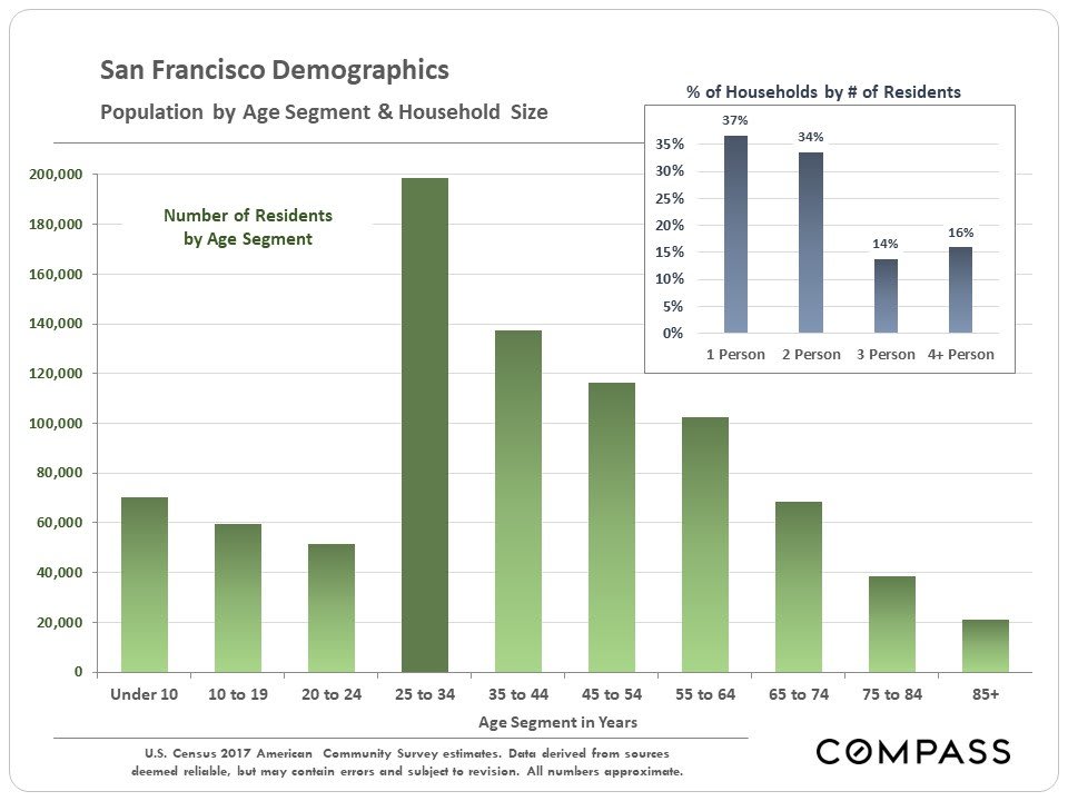 san-francisco-bay-area-home-prices-by-city-town-selected-city-neighborhoods-15.jpg