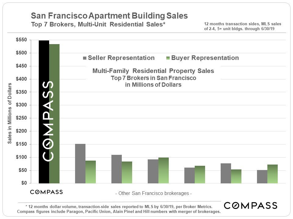 san-francisco-bay-area-home-prices-by-city-town-selected-city-neighborhoods-16.jpg