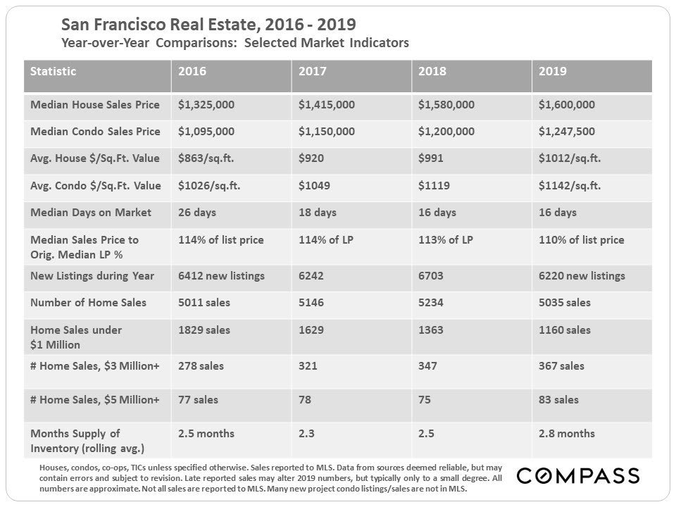 san-francisco-real-estate-january-2020-report.jpg