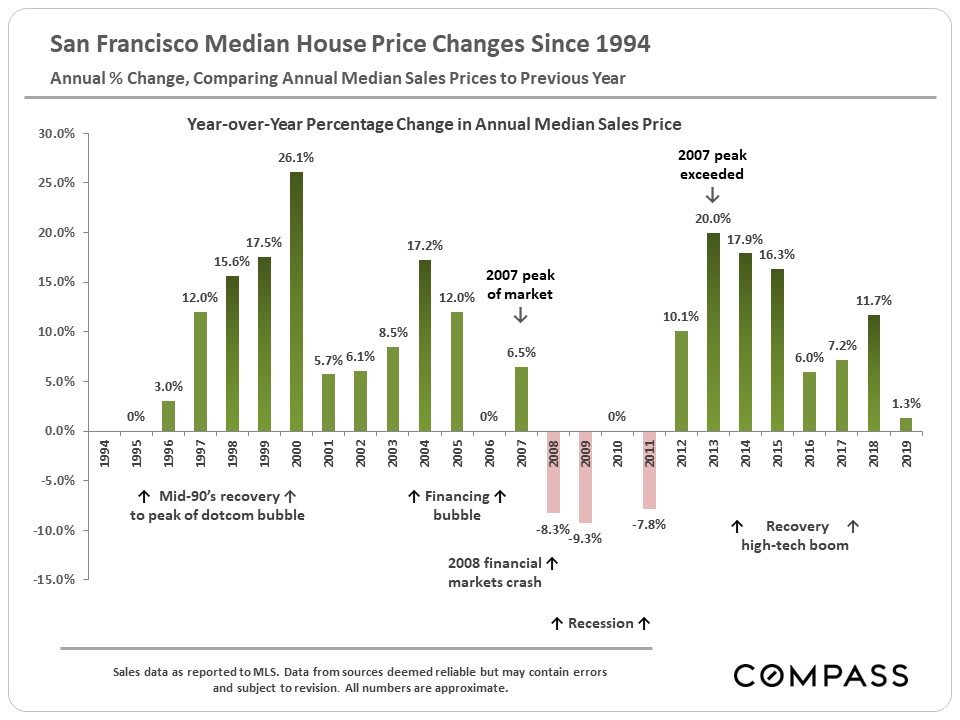 san-francisco-real-estate-january-2020-report-1.jpg