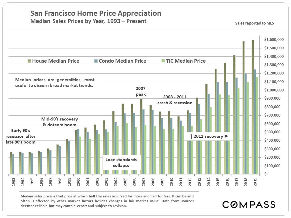 san-francisco-real-estate-january-2020-report-2.jpg