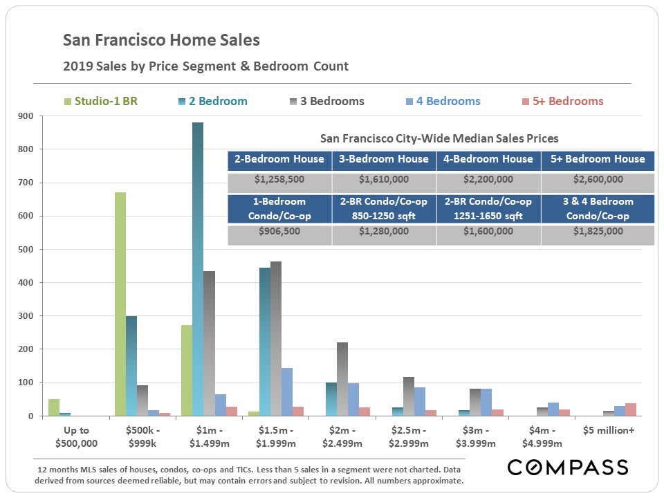san-francisco-real-estate-january-2020-report-3.jpg