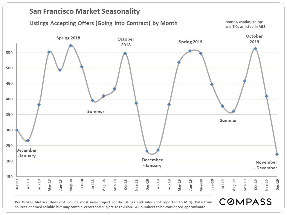 san-francisco-real-estate-january-2020-report-5.jpg