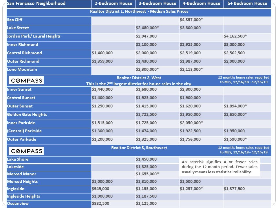 san-francisco-real-estate-january-2020-report-6.jpg