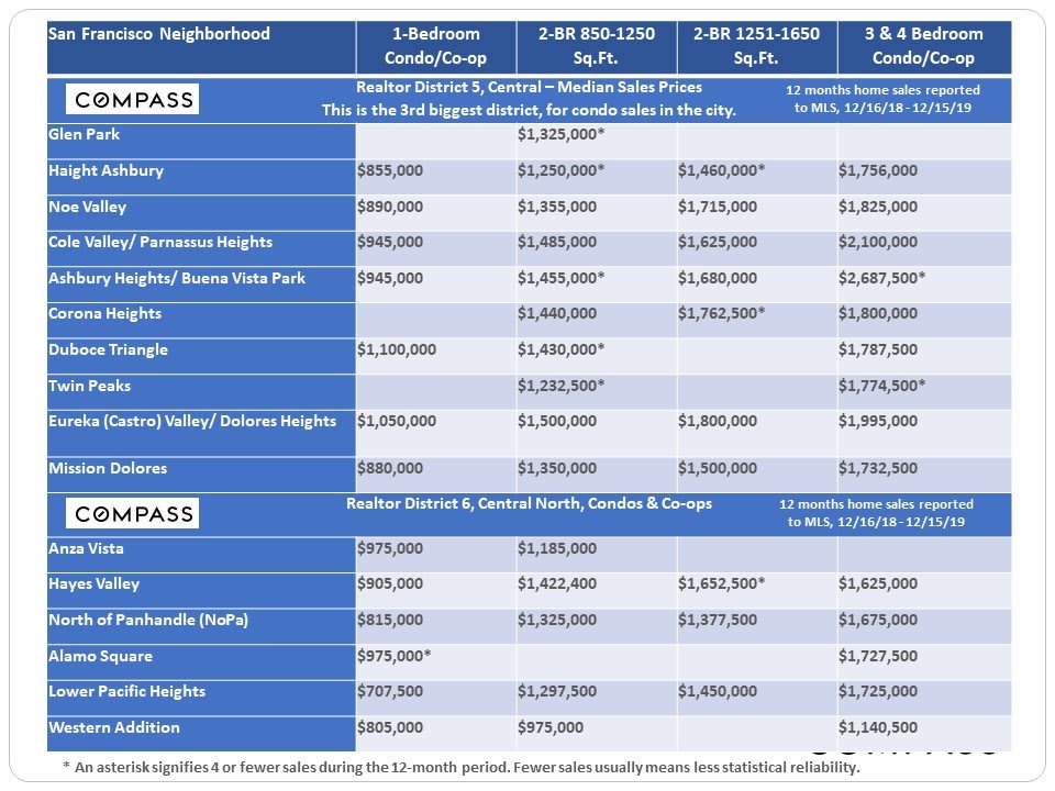 san-francisco-real-estate-january-2020-report-7.jpg