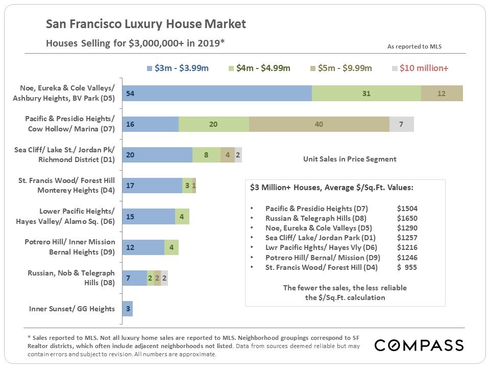 san-francisco-real-estate-january-2020-report-8.jpg