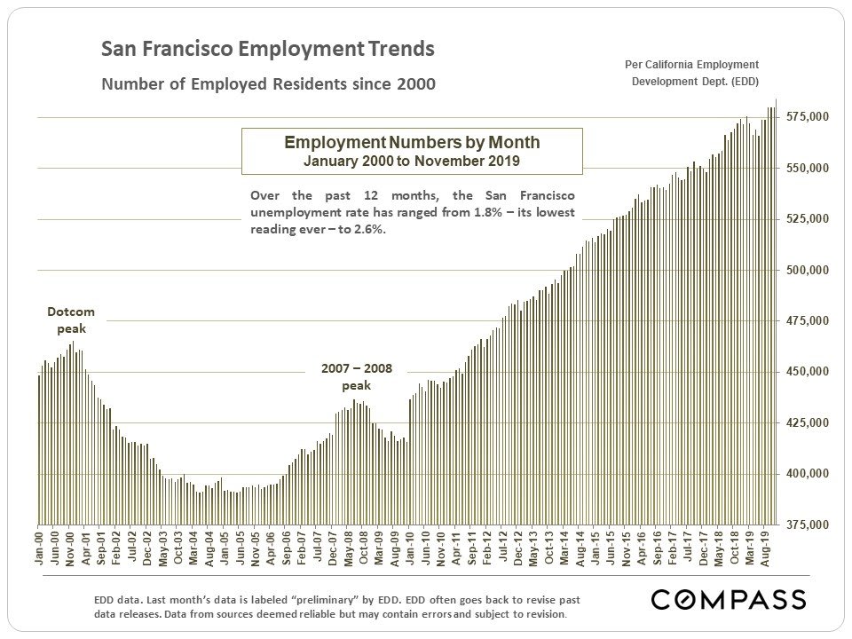 san-francisco-real-estate-january-2020-report-10.jpg