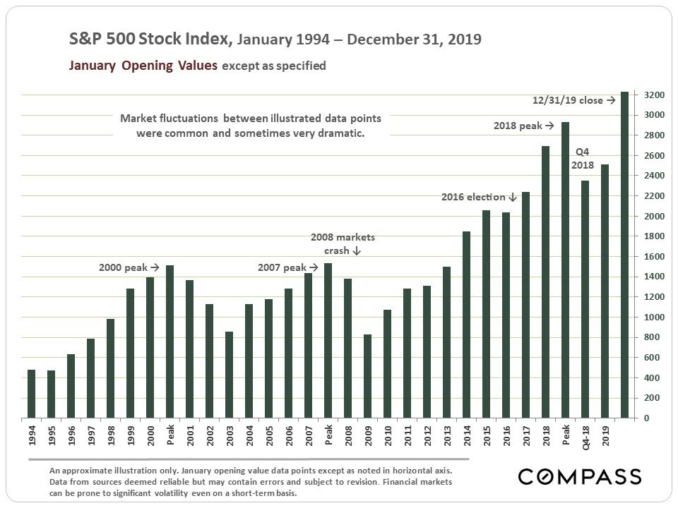san-francisco-real-estate-january-2020-report-11.jpg