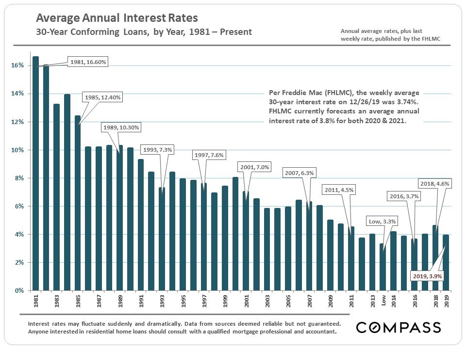 san-francisco-real-estate-january-2020-report-12.jpg