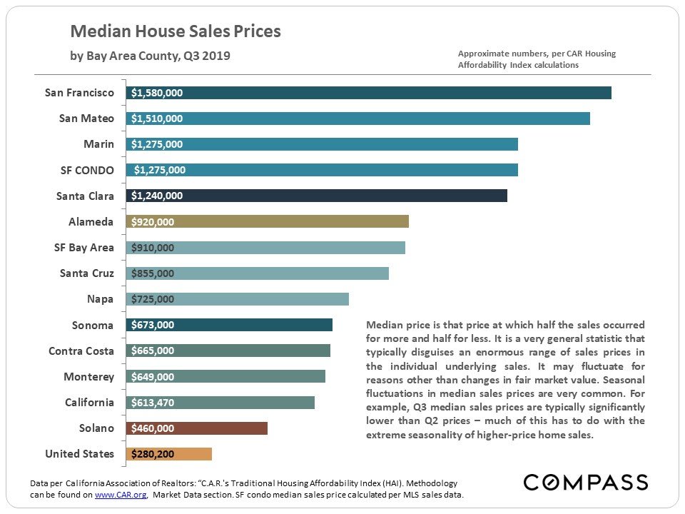 san-francisco-real-estate-december-2019-report.jpg