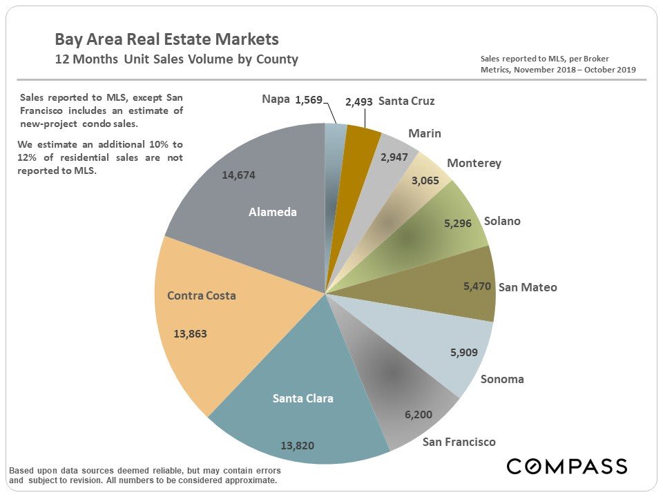 san-francisco-real-estate-december-2019-report-1.jpg