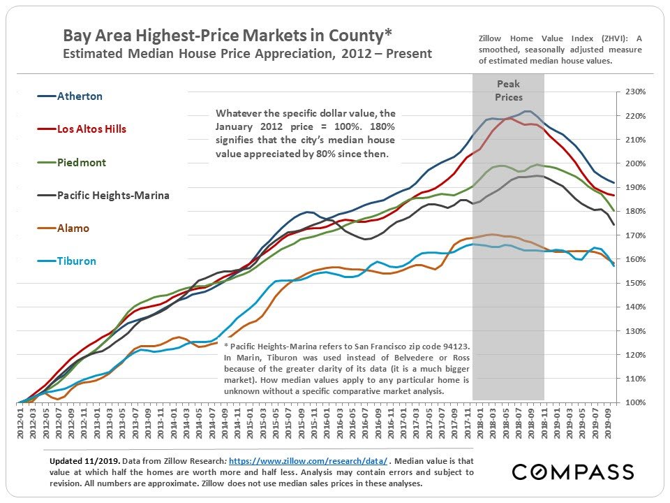 san-francisco-real-estate-december-2019-report-2.jpg