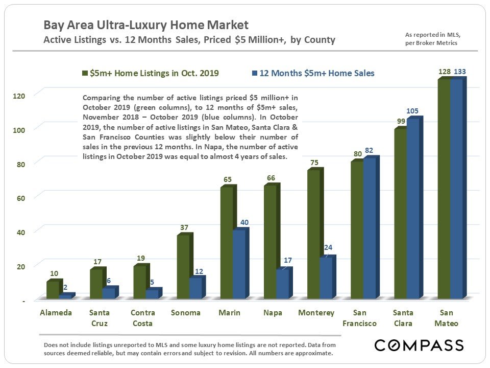 san-francisco-real-estate-december-2019-report-3.jpg