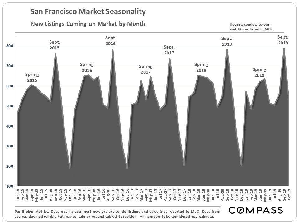 san-francisco-real-estate-december-2019-report-4.jpg