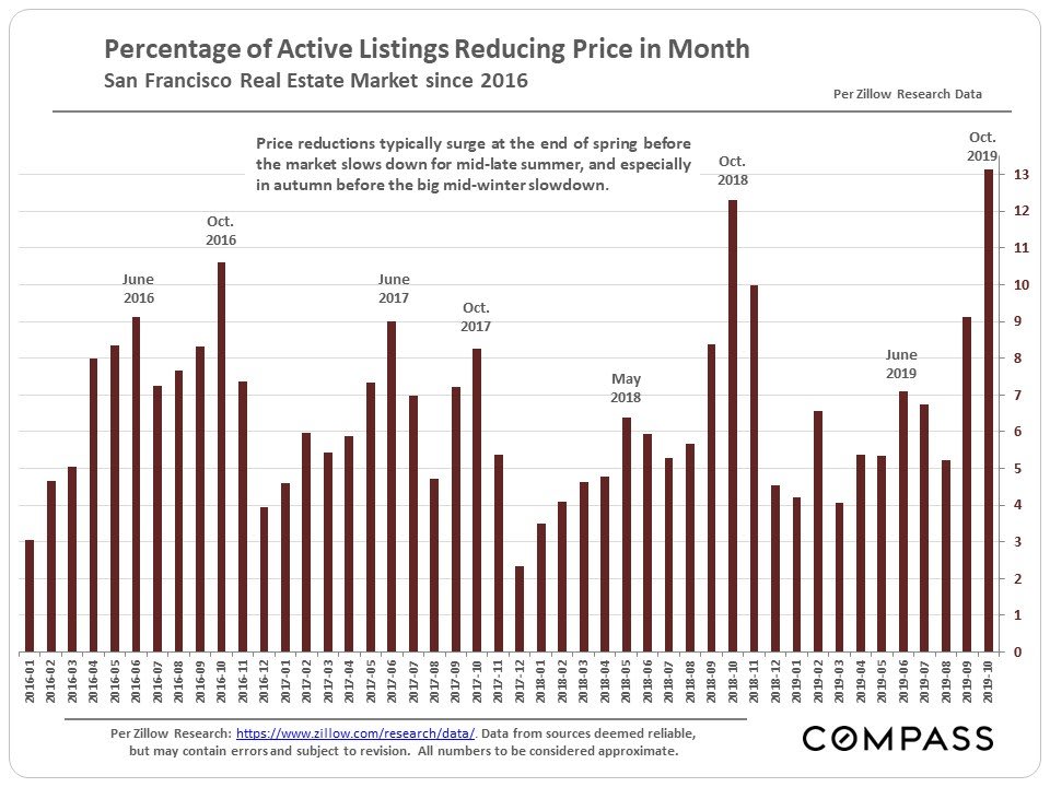 san-francisco-real-estate-december-2019-report-5.jpg