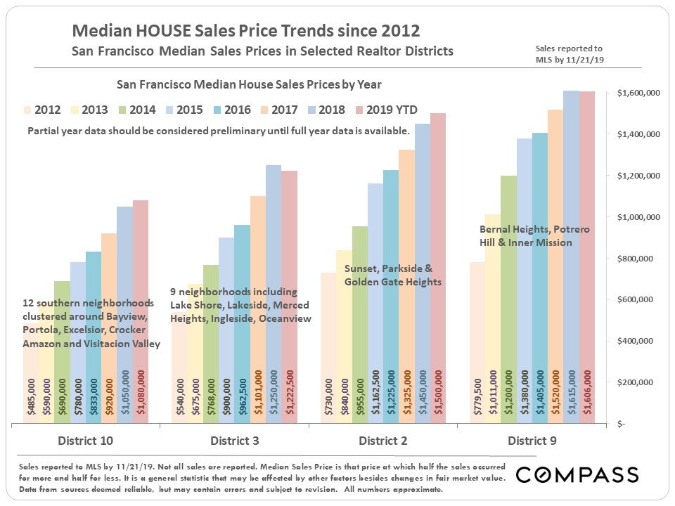 san-francisco-real-estate-december-2019-report-7.jpg