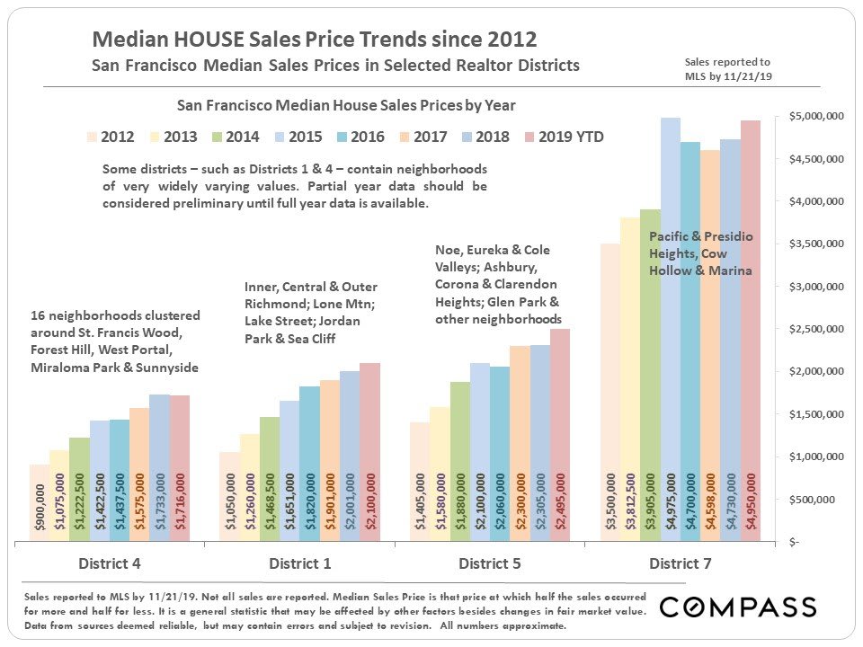 san-francisco-real-estate-december-2019-report-8.jpg