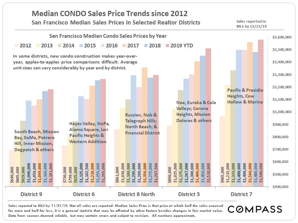 san-francisco-real-estate-december-2019-report-9.jpg