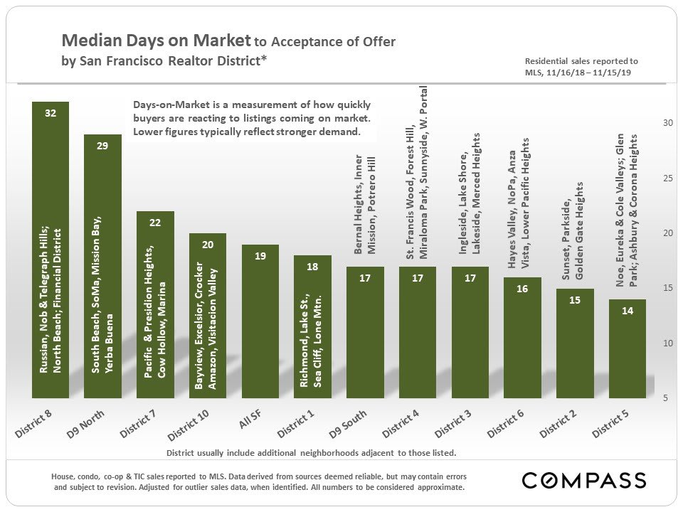 san-francisco-real-estate-december-2019-report-10.jpg