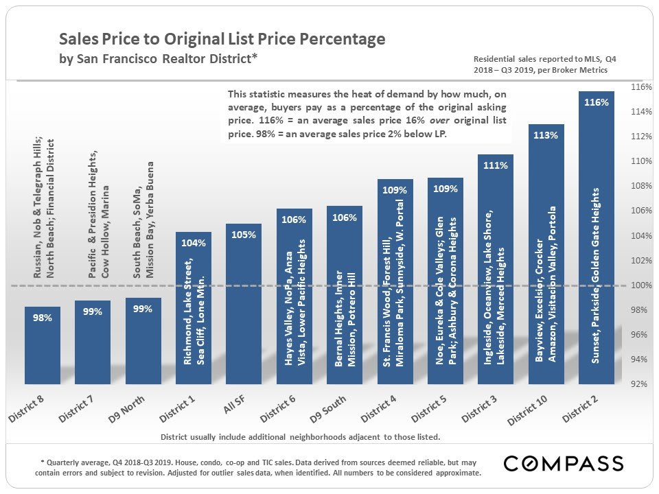 san-francisco-real-estate-december-2019-report-12.jpg