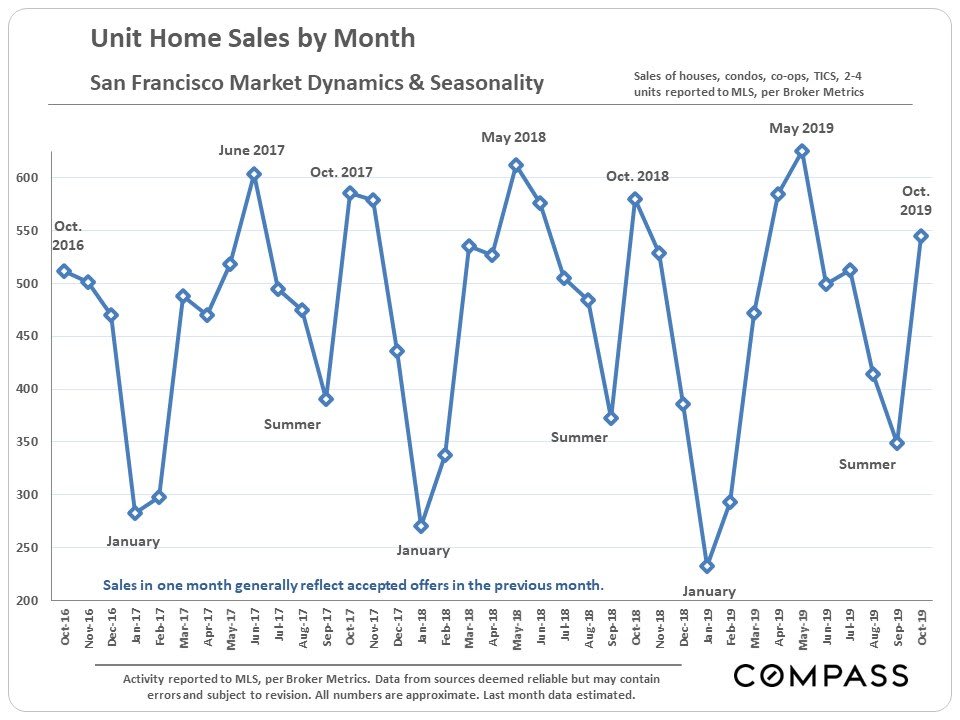 san-francisco-real-estate-november-2019-report-1.jpg