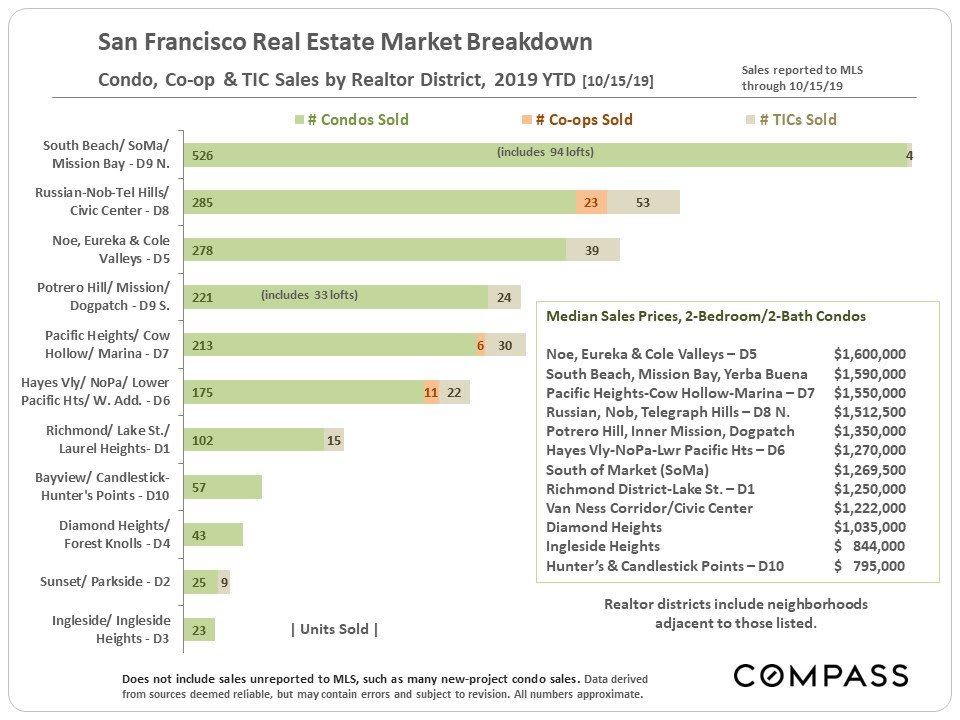 san-francisco-real-estate-november-2019-report-3.jpg