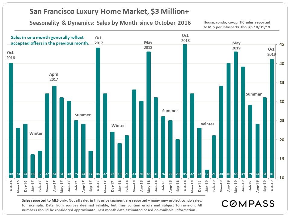 san-francisco-real-estate-november-2019-report-4.jpg