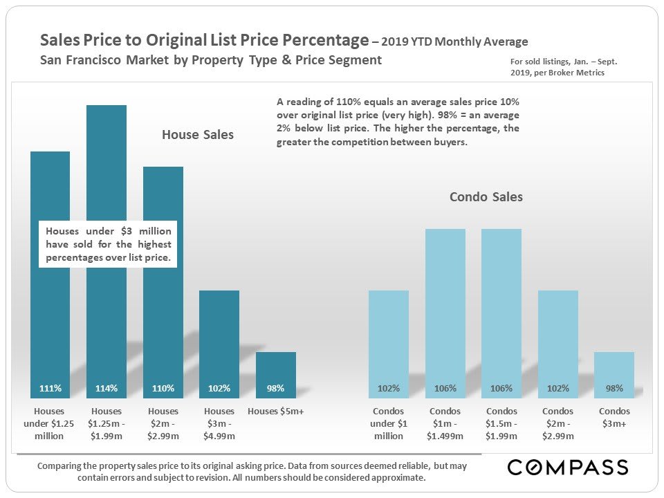 san-francisco-real-estate-november-2019-report-6.jpg