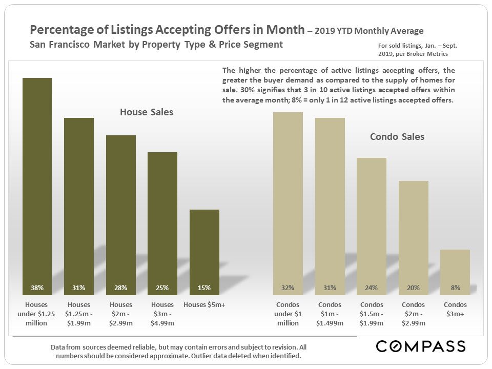 san-francisco-real-estate-november-2019-report-8.jpg