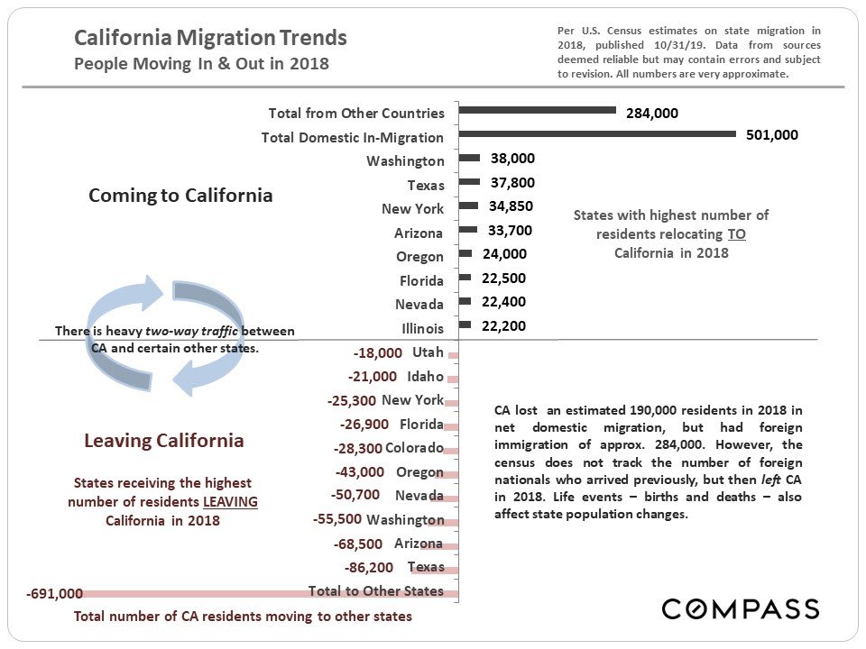 san-francisco-real-estate-november-2019-report-9.jpg