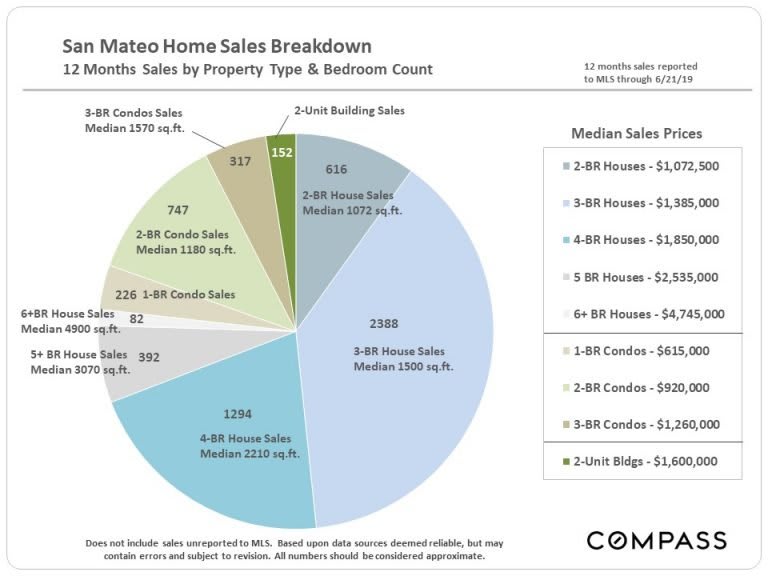 San-Mateo-Sales-by-BR_pie-chart-768x576.jpg