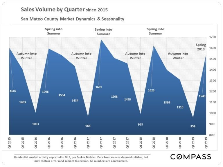 San-Mateo-Sales-by-Qtr-768x576.jpg