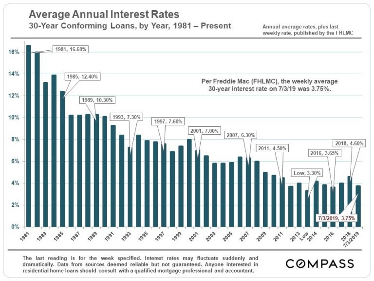 Long-term_Interest-30-Year_Rates-768x576.jpg