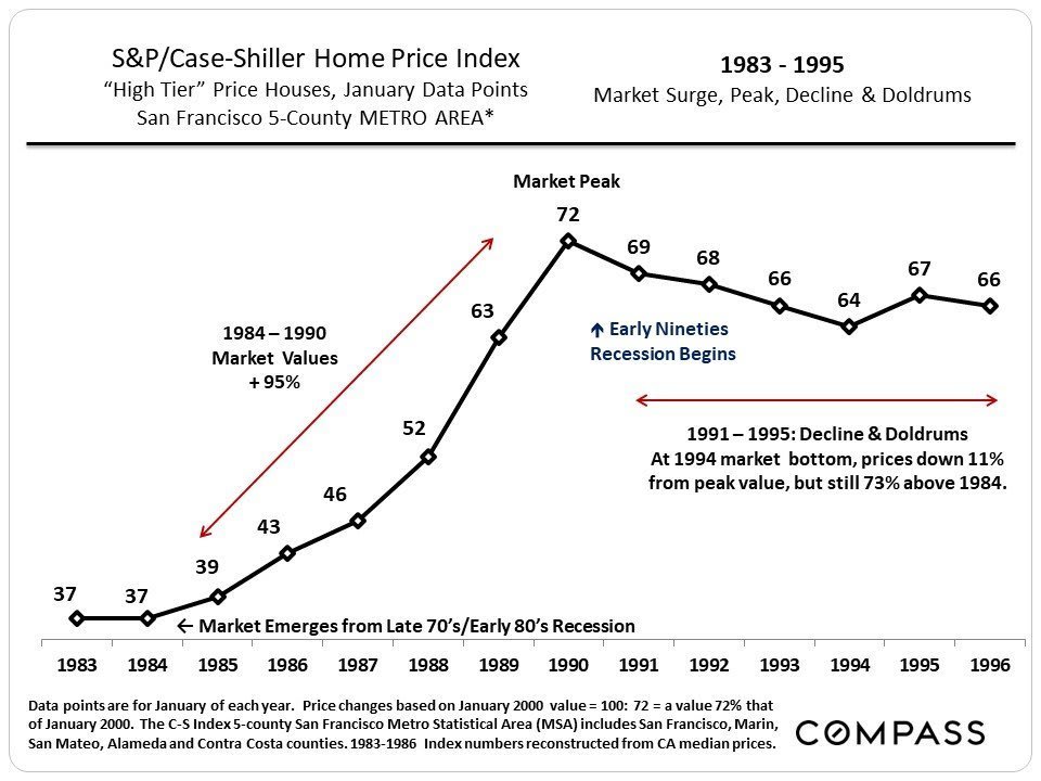 30-years-of-housing-market-cycles-in-the-san-francisco-bay-area-2 (1).jpg