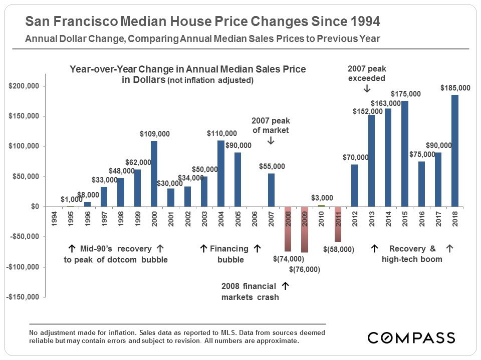 30-years-of-housing-market-cycles-in-the-san-francisco-bay-area-12 (1).jpg