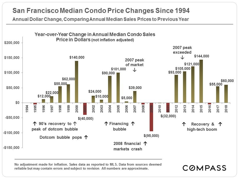 30-years-of-housing-market-cycles-in-the-san-francisco-bay-area-13 (1).jpg