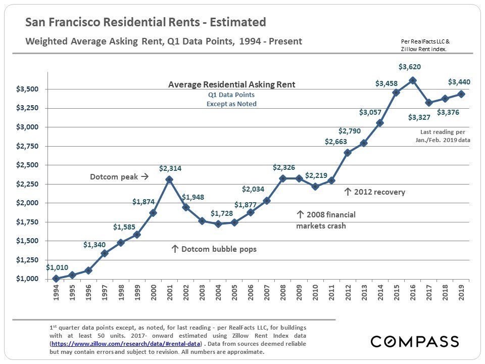 30-years-of-housing-market-cycles-in-the-san-francisco-bay-area-15 (1).jpg