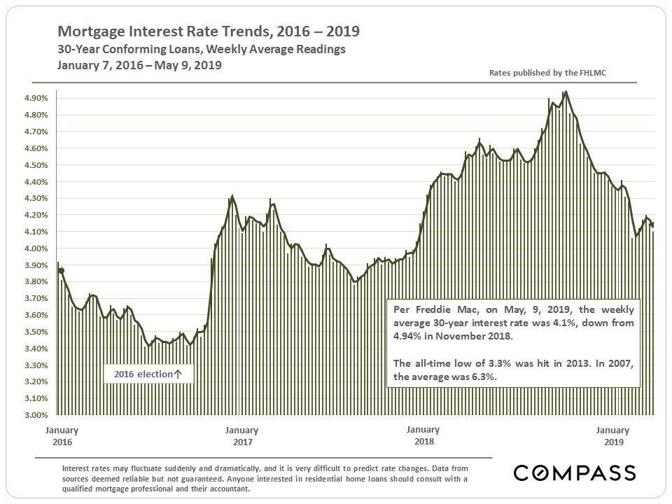 30-years-of-housing-market-cycles-in-the-san-francisco-bay-area-18 (1).jpg