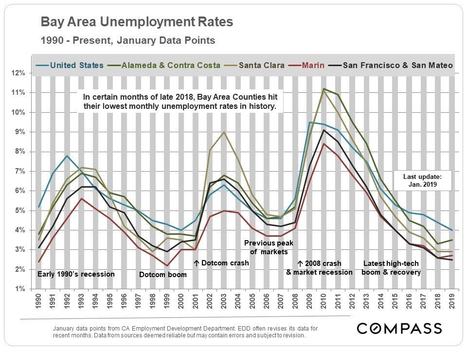 30-years-of-housing-market-cycles-in-the-san-francisco-bay-area-20 (1).jpg