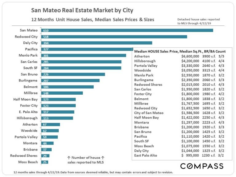 San-Mateo-SFD_Sales-by-City-768x576.jpg