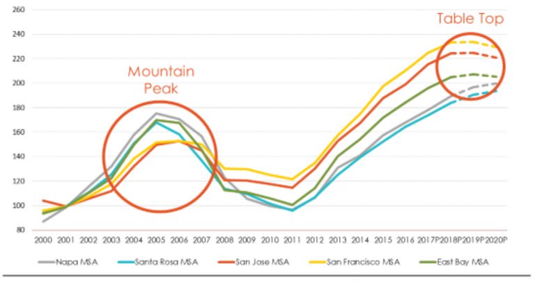 What-did-IPO-do-for-Bay-Area-housing-markets-5-768x406.jpg