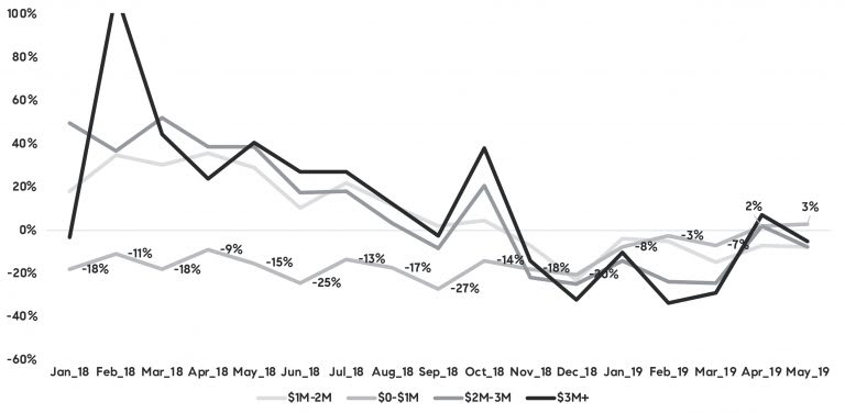 May-Bay-Area-Monthly-2019-2-768x376.jpg