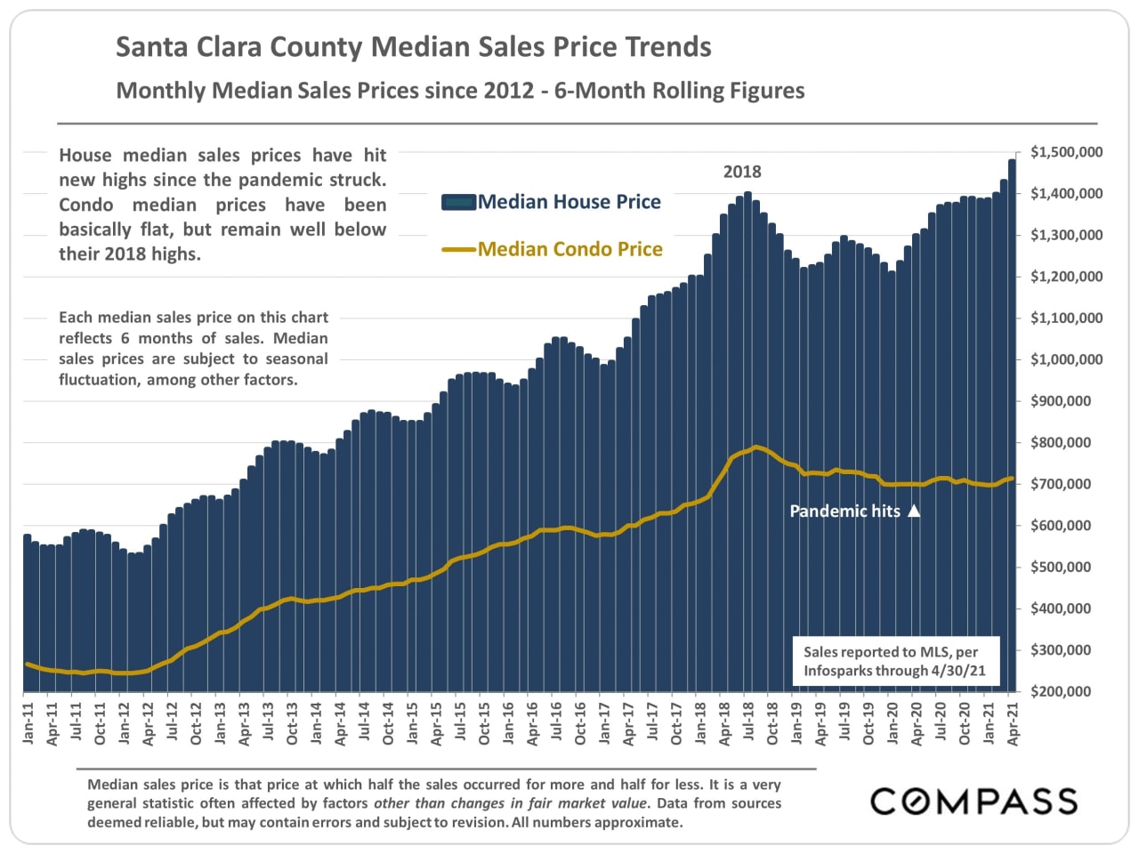 Market Update, May 2021 . Santa Clara County