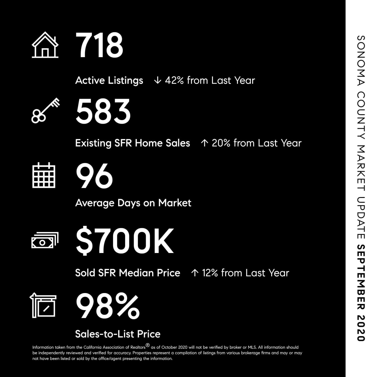 Nothing Else to do…So People Stay Near…Buy Homes