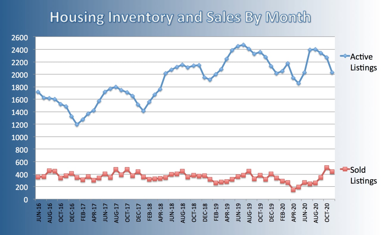 Staten Island’s Real Estate Market Holds Strong for 2020 Year’s End