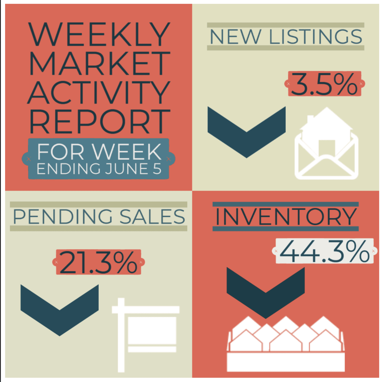 Market Update