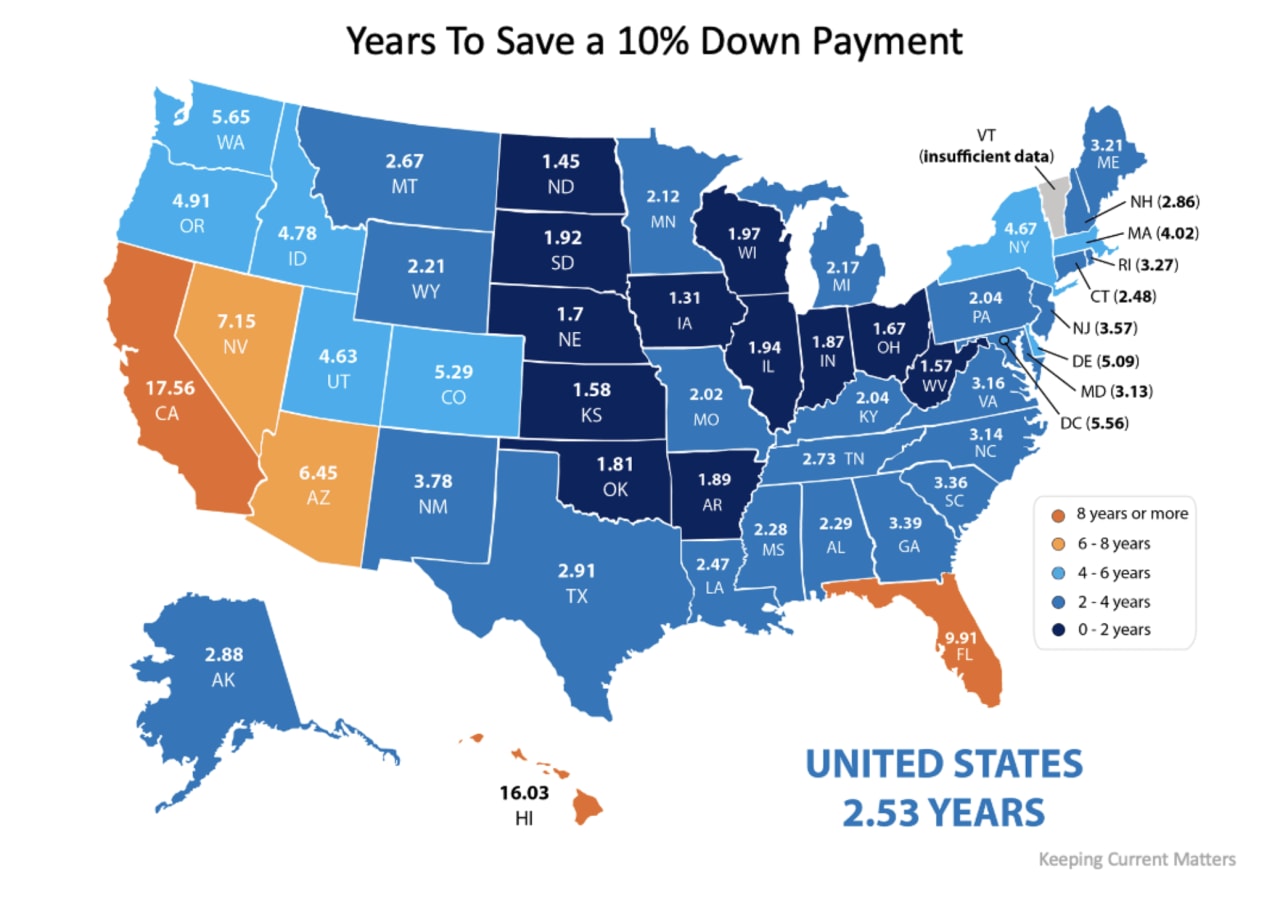 How Much Time Do You Need To Save for a Down Payment?