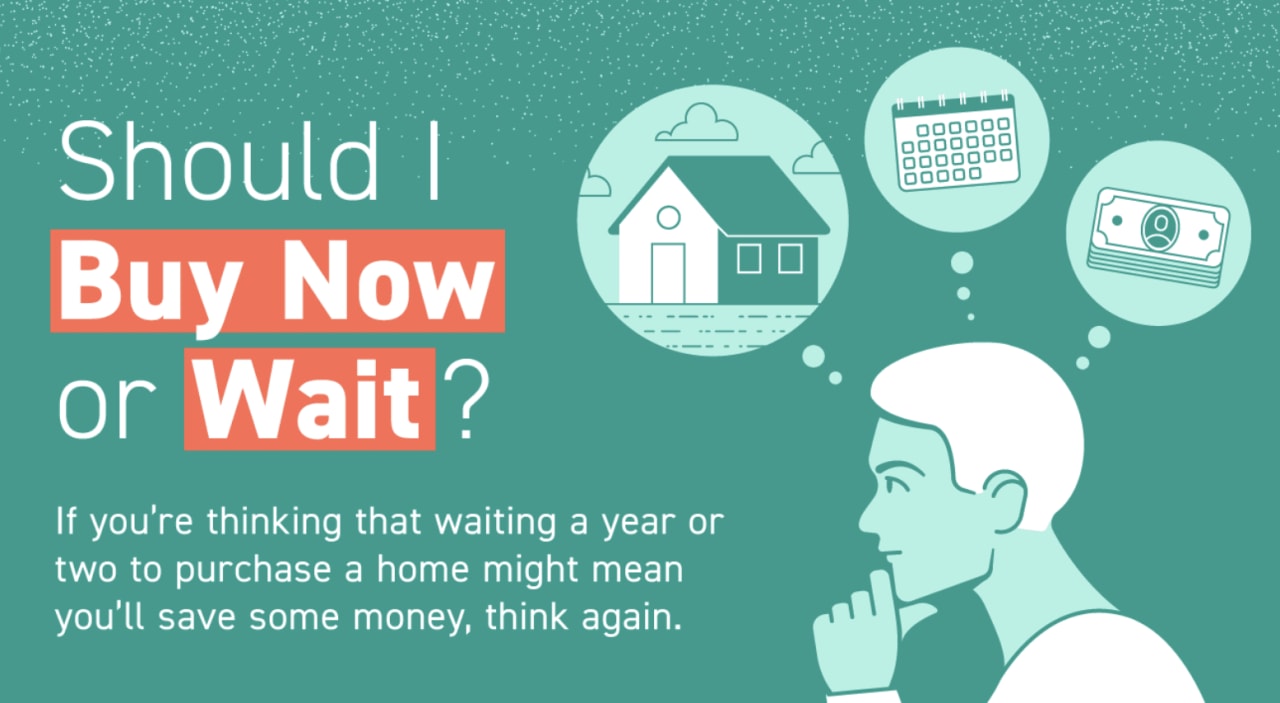 Should I Buy Now or Wait? [INFOGRAPHIC]