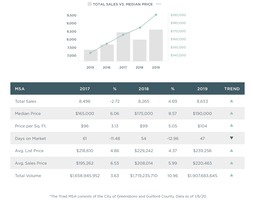 Greensboro Annual Report